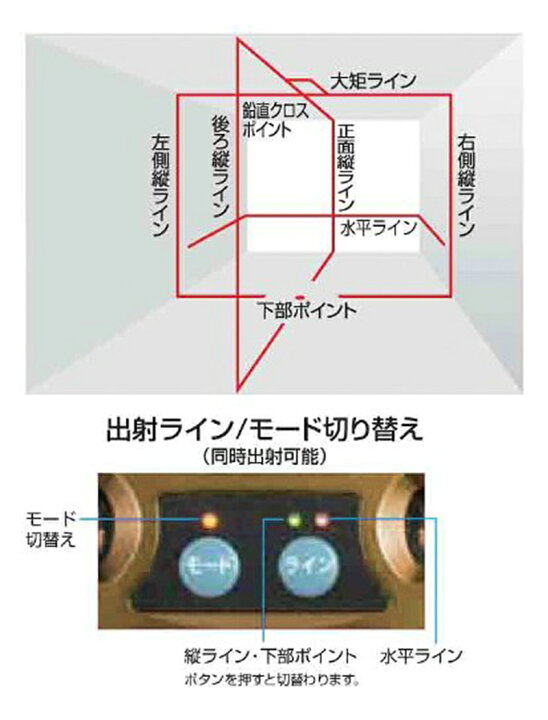 楽天市場】タジマ レーザー墨出し器 GT5Z-NI 三脚セット (レーザー 