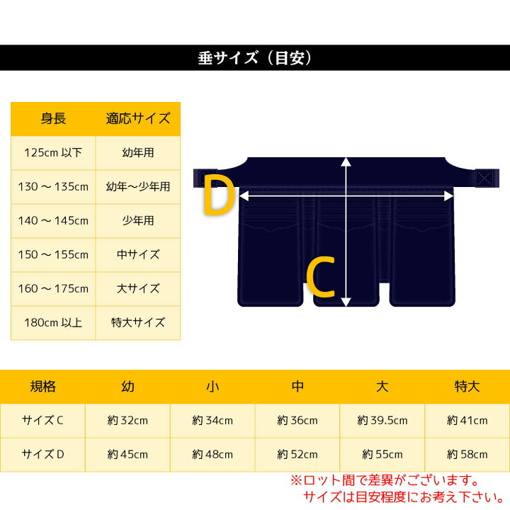 楽天市場】剣道 防具セット 赤無幻 （選べる胴オプション）防具一式 面 
