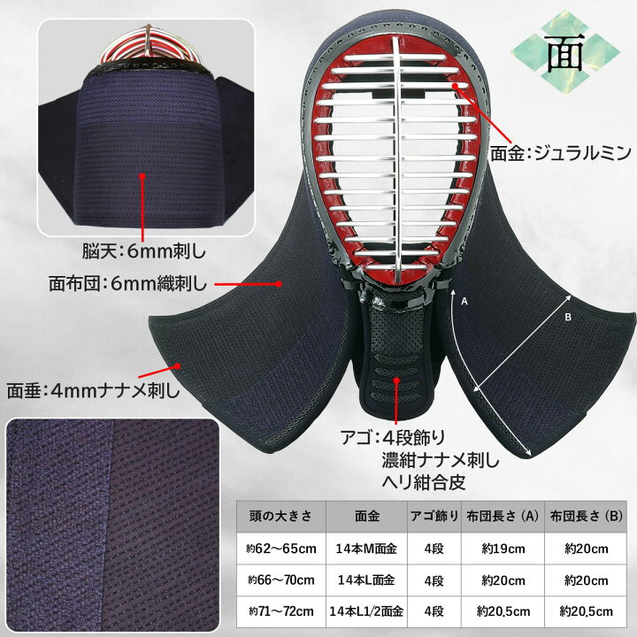 楽天市場】剣道 防具セット 4ミリ ナナメ刺し・ヘリ紺合皮【 無幻FLY  