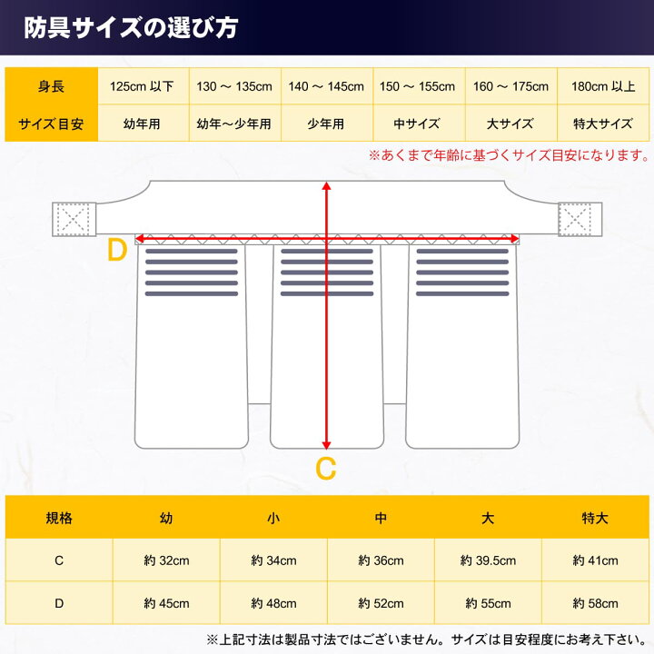 楽天市場】剣道 防具セット 特織刺【 無幻 】選べる胴オプション（ 面 