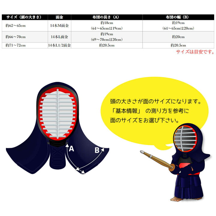 楽天市場】剣道 防具 面単品 6ミリ 具の目刺し ヘリ紺鹿革【 正金 