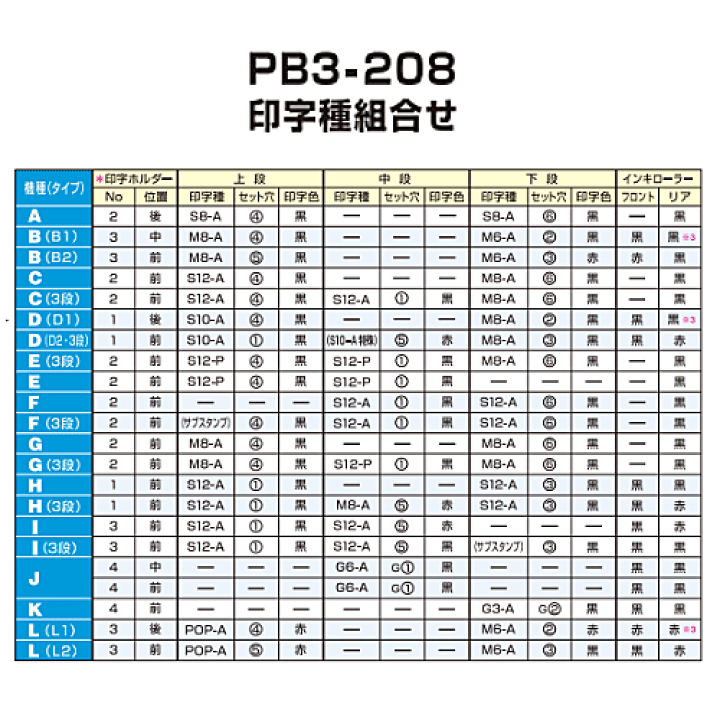 楽天市場】サトー ハンドラベラー 本体 SATO PB3-208（ 3段印字