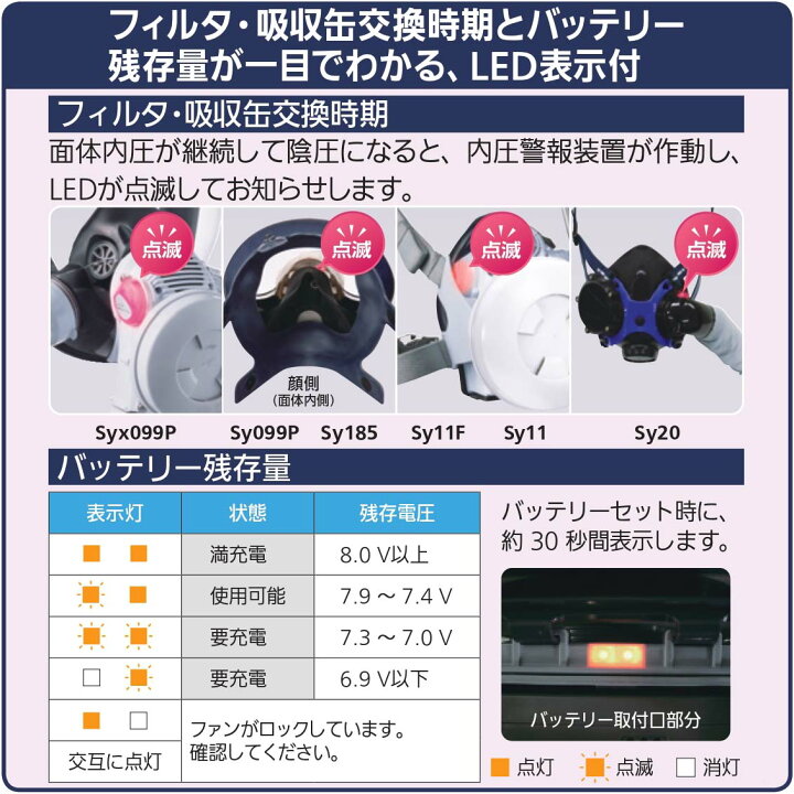 楽天市場】シゲマツ 防毒機能を有する電動ファン付呼吸用保護具 G-PAPR 