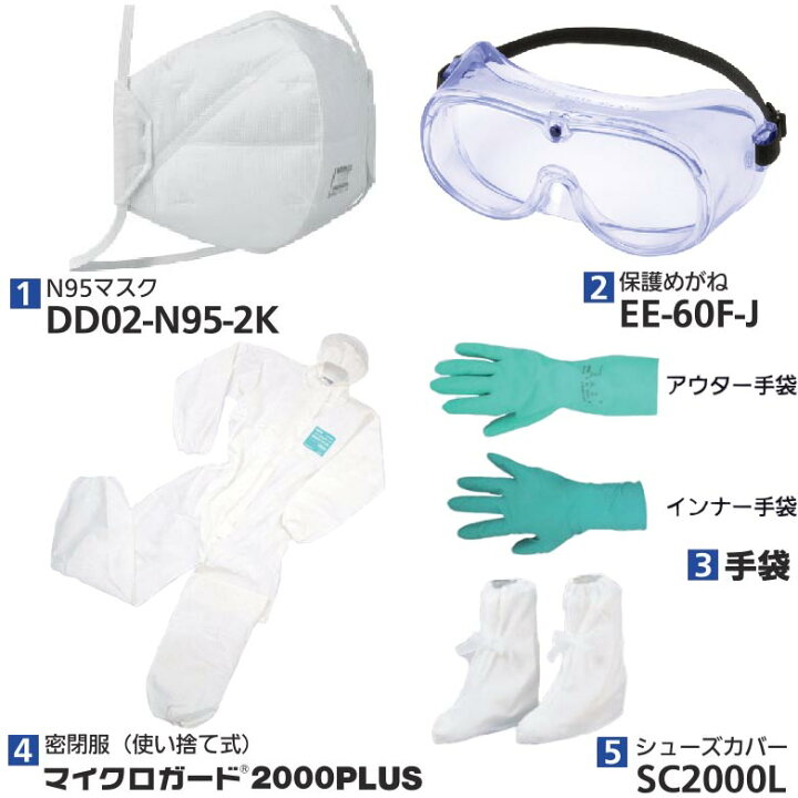 楽天市場】シゲマツ 医療施設向け 感染症対策セット V-D-2 (N95マスク 