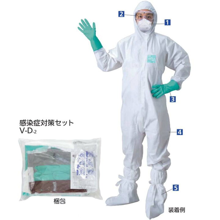 楽天市場】シゲマツ 医療施設向け 感染症対策セット V-D-2 (N95マスク 