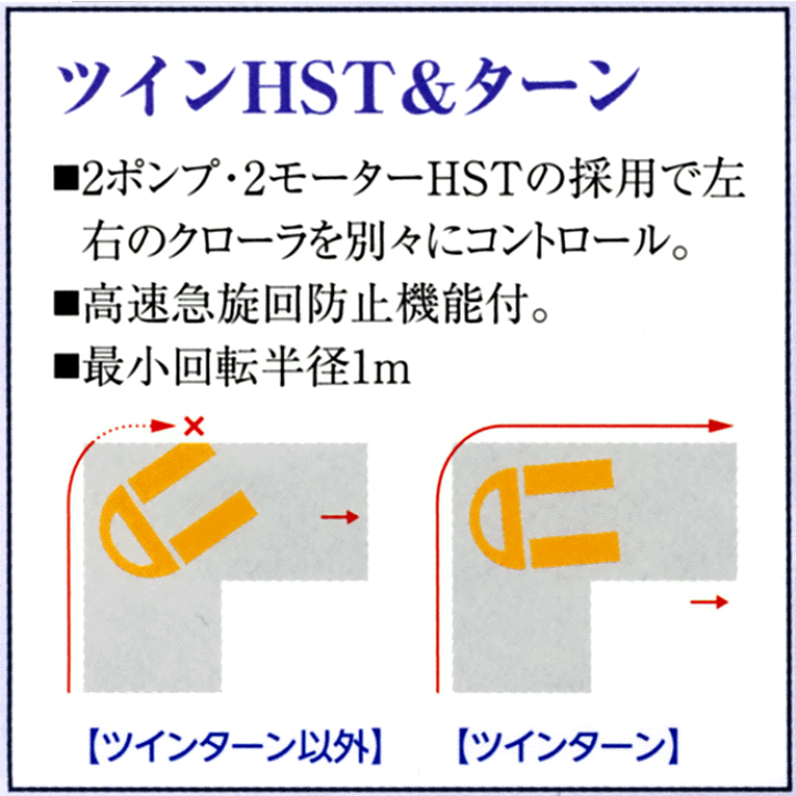 楽天市場】アテックス 石材用クローラ運搬車 パワーエース力石