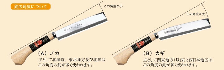 楽天市場】西山商会上製二丁差「細身鉈21cm+鋸24cm」 : 有限会社 西山 
