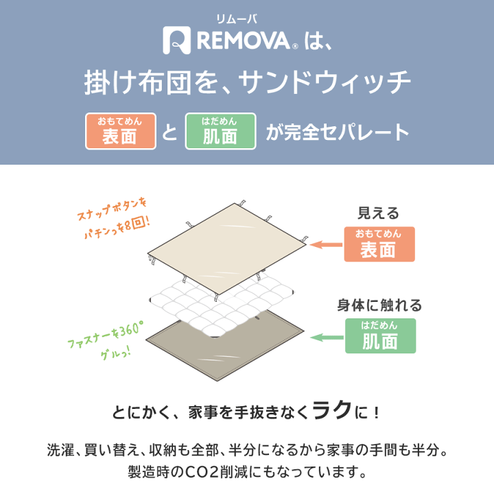 楽天市場】アウトレット セール 掛け布団カバー 掛けふとん