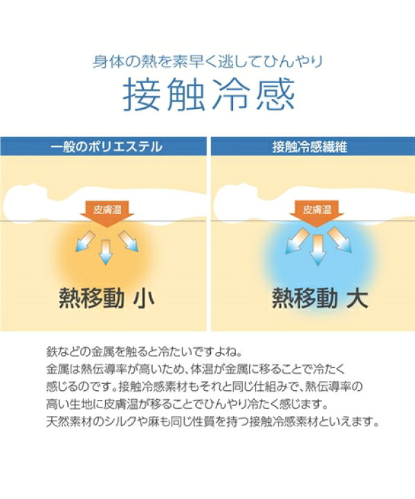 楽天市場】ソファーカバー ペールトーン 接触冷感 夏 アイボリー/ミント/ラベンダー 座面幅120cm 肘あり /座面幅145cm 肘なし ニッセン nissen : ニッセン 楽天市場店 楽天市場】ソファーカバー ペールトーン 接触冷感 夏 アイボリー/ミント/ラベンダー 座面幅120cm 肘あり /座面幅145cm 肘なし ニッセン nissen : ニッセン 楽天市場店