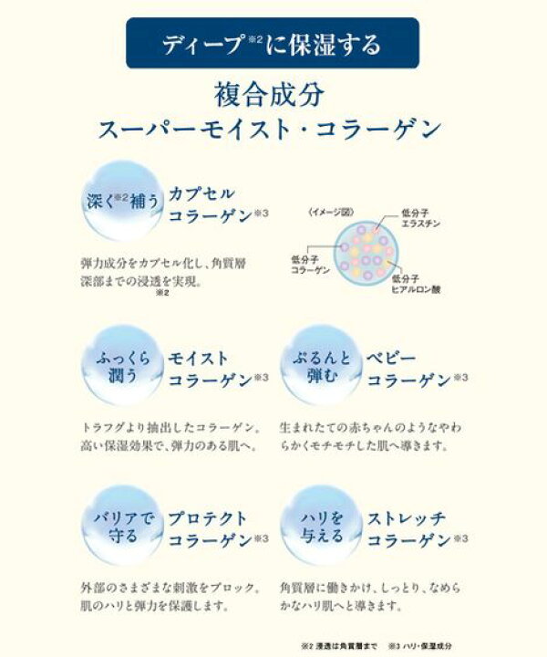 楽天市場】美容液 スーパーモイスト コラーゲン 薬用プレミアム  