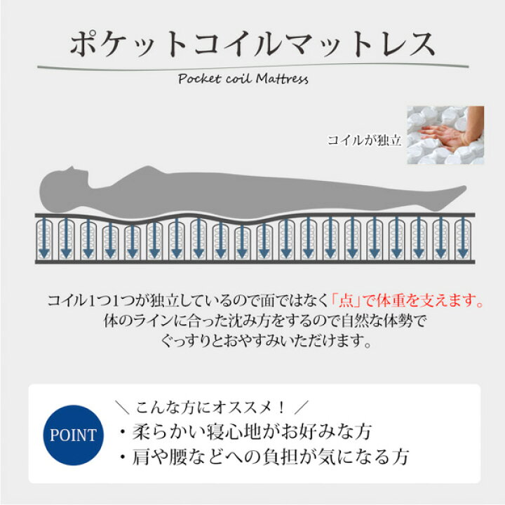 nissen ニッセン シングルローベッド【トレファク 川越店】