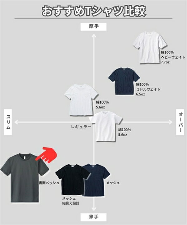 楽天市場】Tシャツ 半袖 吸汗速乾 UVカット 裏面メッシュ 半袖 クルー 
