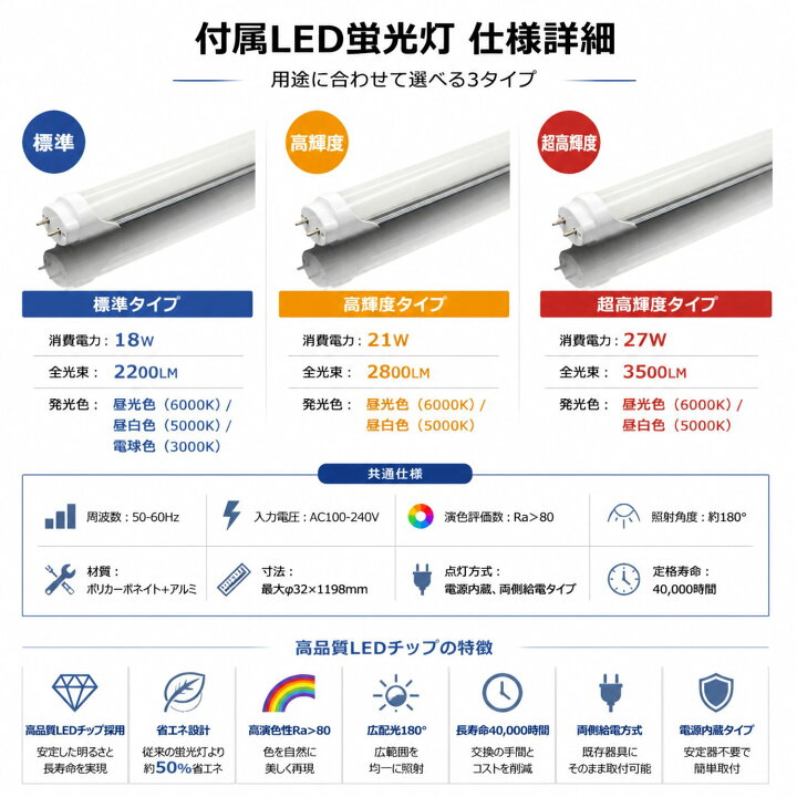 楽天市場】【楽天1位 6冠達成】led蛍光灯器具 逆富士 40w 2灯 led蛍光 