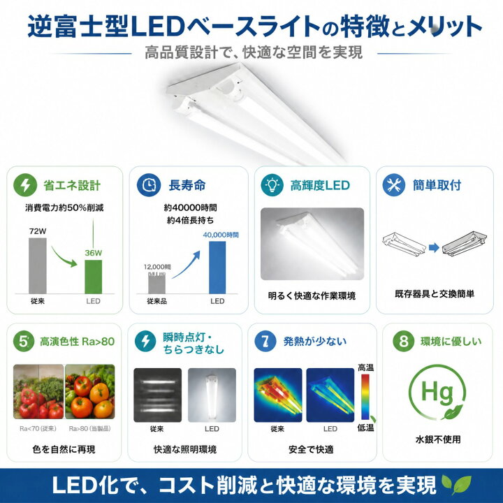 楽天市場】【楽天1位 6冠達成】led蛍光灯器具 逆富士 40w 2灯 led蛍光 