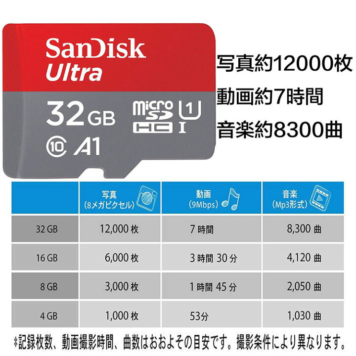 楽天市場 Microsdカード 32gb Sandisk 1mb 秒 アプリ最適化 A1対応 Uhs 1 超高速 海外向けパッケージ Sdカード変換アダプター付き 送料無料 Nissin Lux