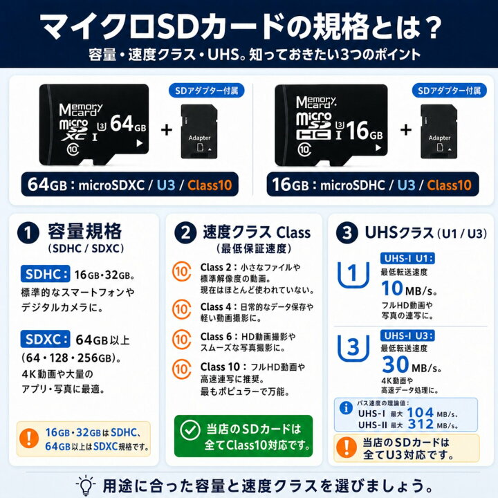 楽天1位 6冠達成 MicroSDカード16GB 32GB 64GB 128GB 256GB Class10 メモリカード Microsd クラス10 SDHC マイクロSDカード スマートフォン デジカメ 超高速UHS-I U3 SDカード変換アダプター付き NISSIN LUX