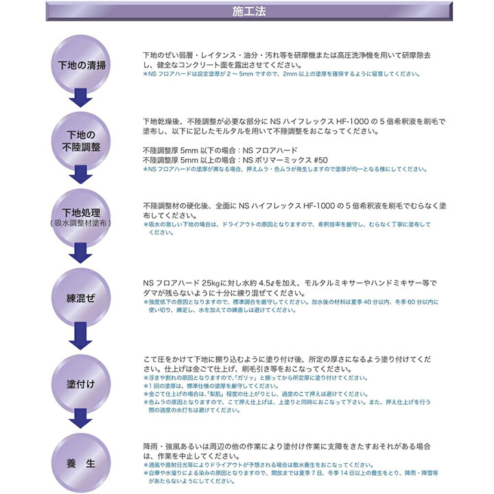 楽天市場】NSフロアハード 25kg／袋 日本化成 : 日曜左官エムケー工芸 
