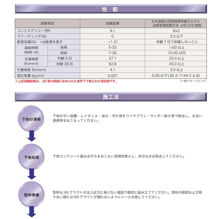 楽天市場】日本化成 NSグラウト 25kg／袋 : 日曜左官エムケー工芸 楽天 