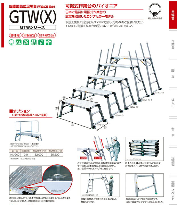 楽天市場】四脚調整式足場台 GTW(X) GTW-12 株式会社ナカオ 【個人宅配 