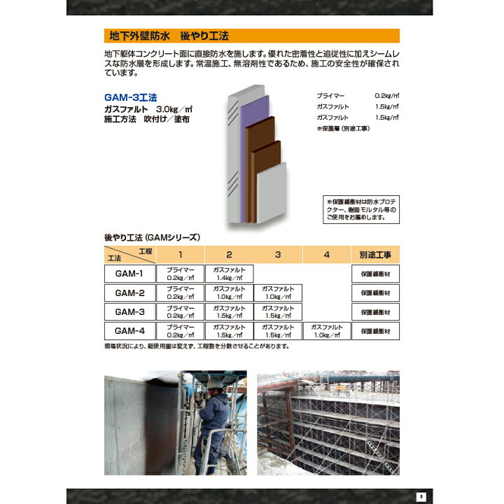 楽天市場】ウォータイトガスファルト 18kg／缶 : 日曜左官エムケー工芸 