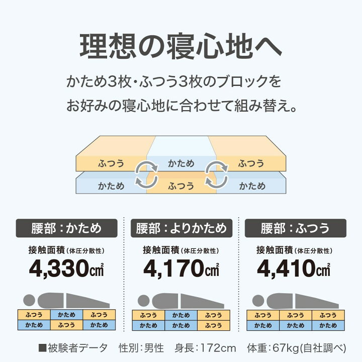 楽天市場】〔エントリーでP5倍〕通気性の良い高反発マットレス(N 