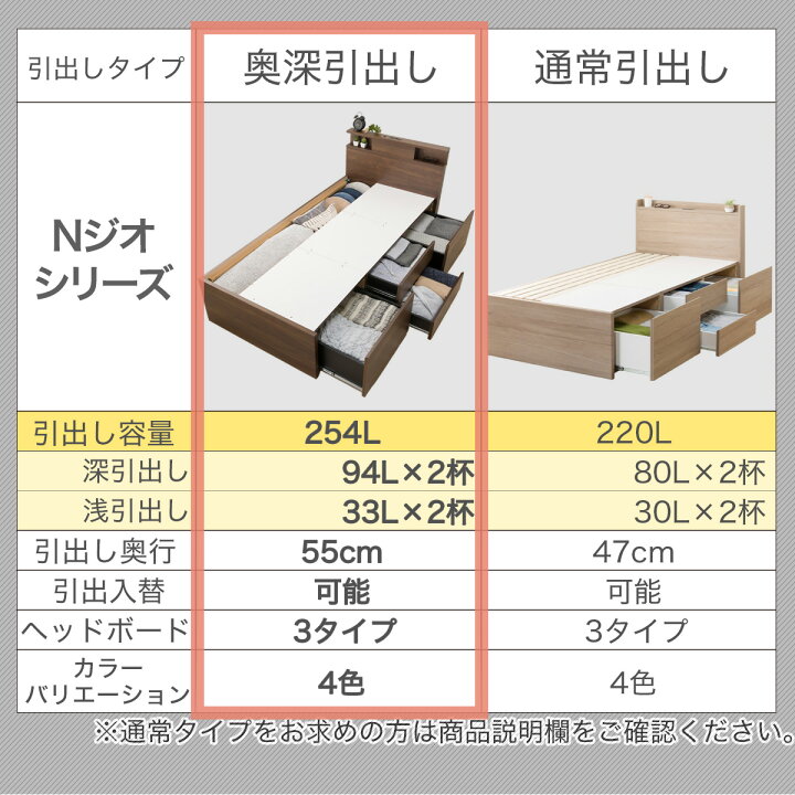 楽天市場】【大容量収納×棚・コンセント付き】すのこチェストベッド 