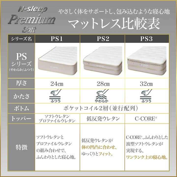 楽天市場】マットレス(Nスリープ PS2) 【配送員設置商品】 ニトリ : ニトリ