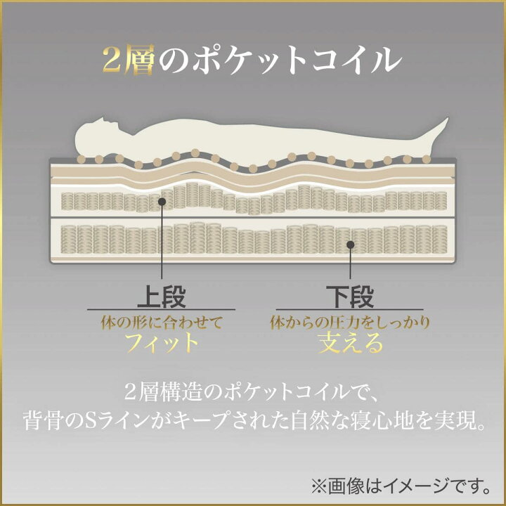 楽天市場】マットレス(Nスリープ PH3) 【配送員設置商品】 ニトリ 制菌 