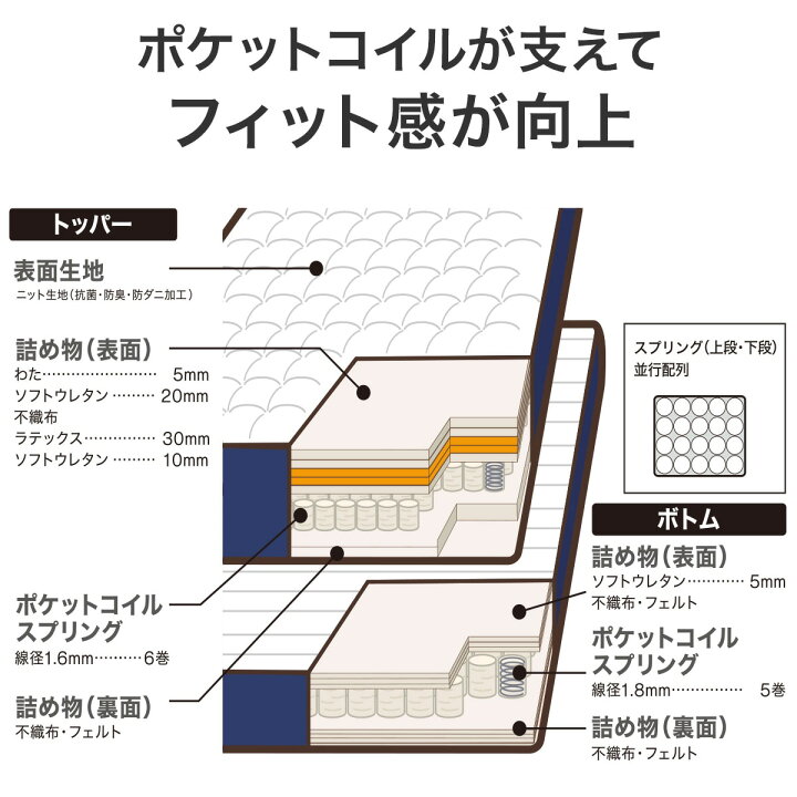 楽天市場】〔エントリーでP5倍〕ポケットコイルマットレス (Nスリープ 