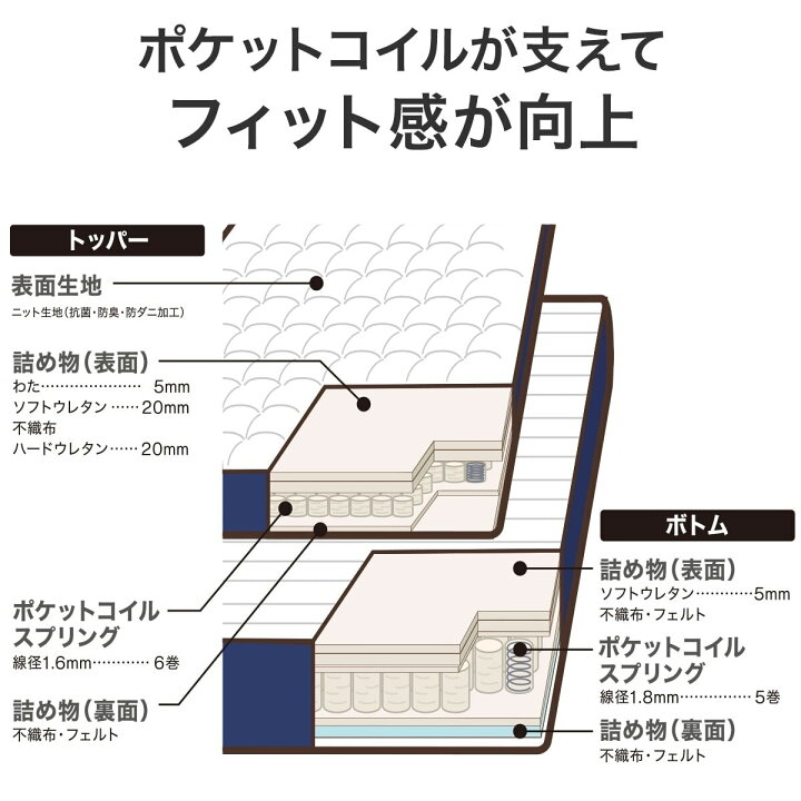 楽天市場】マットレス(NスリープハードH1-02CR VB)【配送員設置商品 