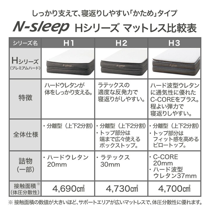 楽天市場】マットレス(NスリープハードH1-02CR VB) ニトリ 【配送員 