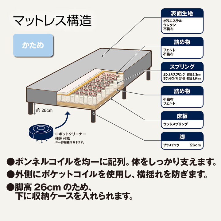 楽天市場】シングル脚付きマットレス (コット2 DGY) ニトリ 【玄関先迄 