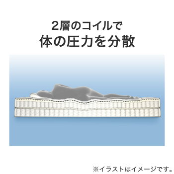 耐久性抜群｜二層構造のコイルで自然な寝心地をキープ