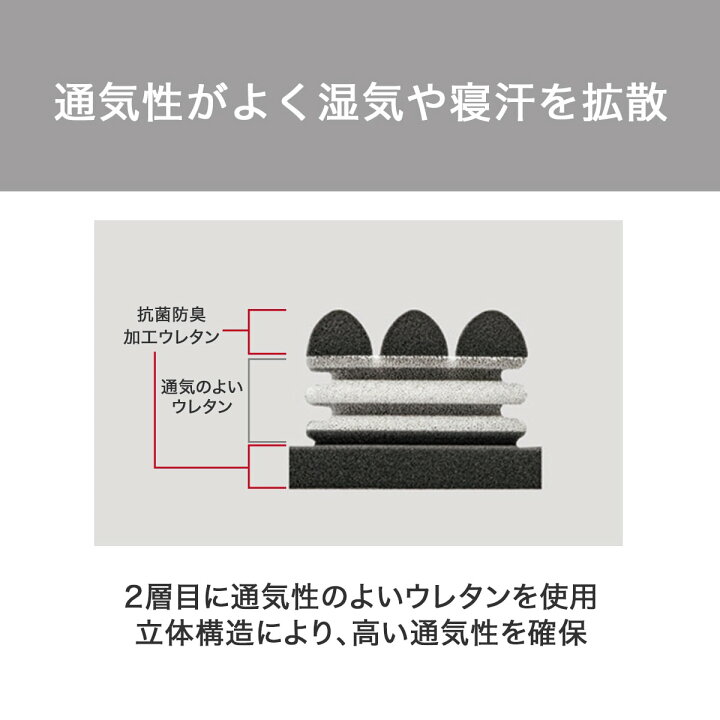 楽天市場】〔エントリーでP5倍〕体圧分散に優れた3層構造敷ふとん(N 