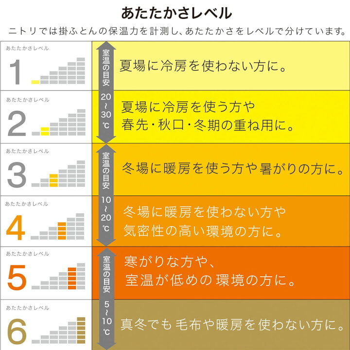 楽天市場】日本製 ホワイトグースダウン93% 羽毛布団 （ムーン 