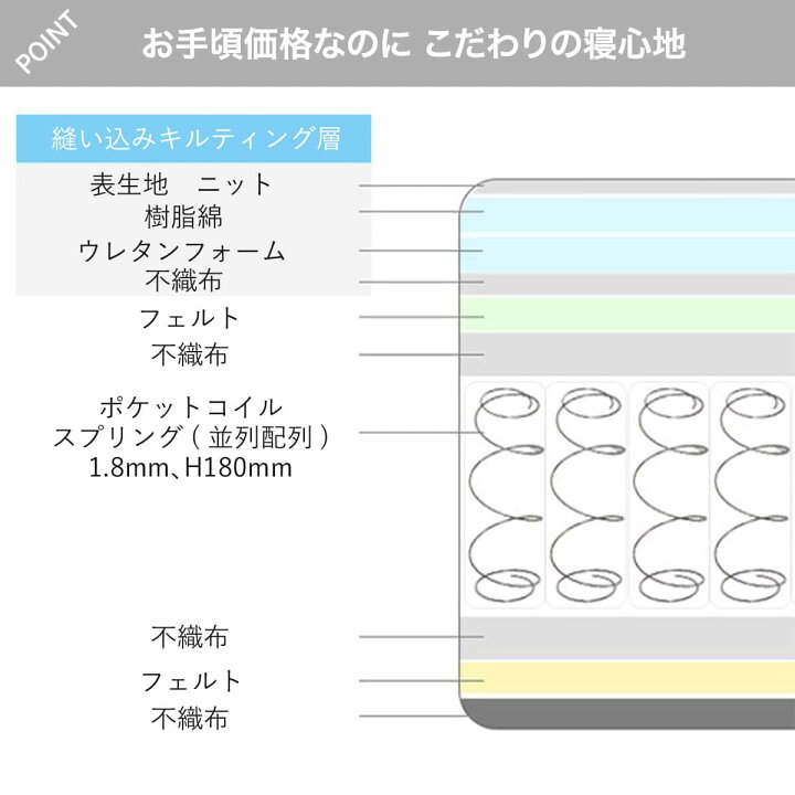 楽天市場】セミダブル ダブル クイーン 圧縮ポケットコイルマットレス 