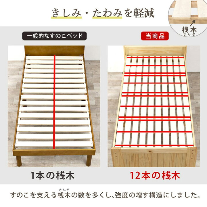 楽天市場】宮付き天然木すのこベッド （SD WW） ニトリ メーカー直送 