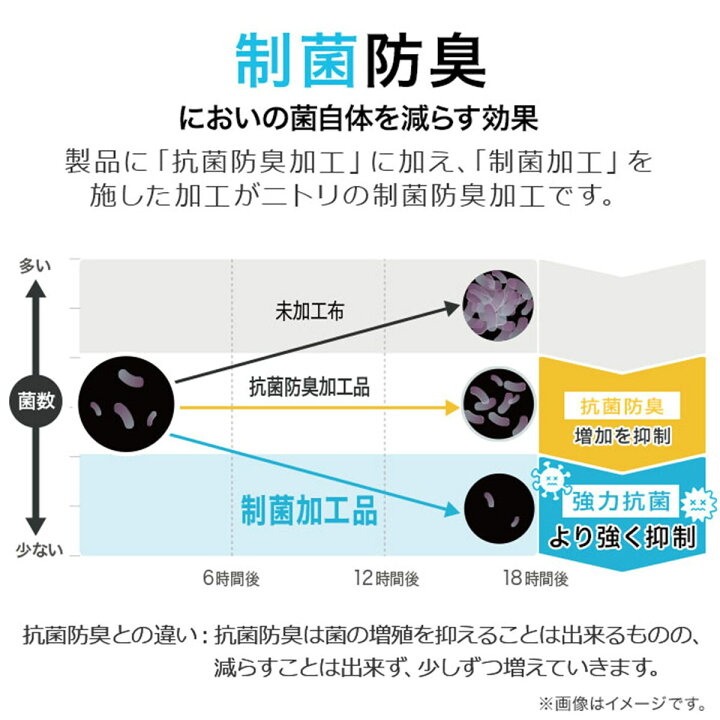 楽天市場 エントリーでp5倍 洗える接触冷感ラグ Nクールキルトn 185x185 Tc02 ニトリ 玄関先迄納品 1年保証 合計金額円以上送料無料対象商品 ニトリ