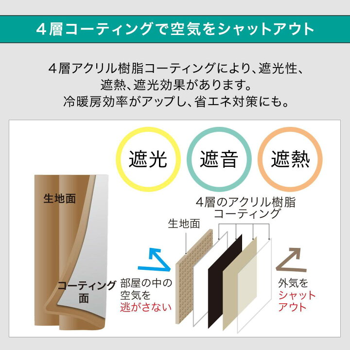 楽天市場】〔エントリーでP5倍〕遮光1級・遮熱・遮音カーテン(ディナ 