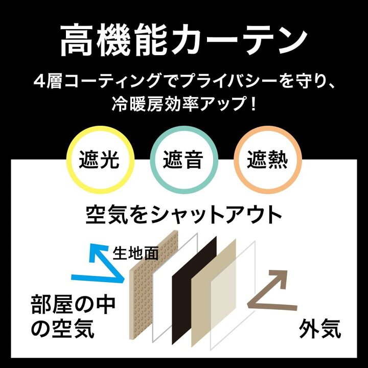 楽天市場】遮光1級・遮熱・遮音カーテン (クレフ) 【玄関先迄納品 