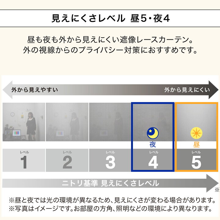 楽天市場】採光・遮像レースカーテン (Nナチュレシャイン) ニトリ 