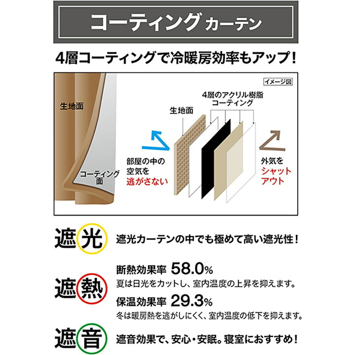 楽天市場 1枚入り 遮光1級 遮熱 遮音カーテン リラ 100x110x1 ニトリ 玄関先迄納品 1年保証 合計金額円以上送料無料対象商品 ニトリ