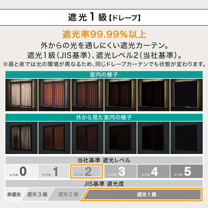 楽天市場】遮光1級・遮熱カーテン＆遮熱・遮像レース4枚セット（N 