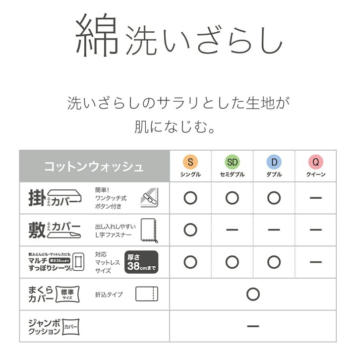 楽天市場】枕カバー(コットンウォッシュ) ニトリ 【玄関先迄納品】 【1年保証】 〔合計金額11000円以上送料無料対象商品〕 : ニトリ 楽天市場】枕カバー(コットンウォッシュ) ニトリ 【玄関先迄納品】 【1年保証】 〔合計金額11000円以上送料無料対象商品〕 : ニトリ