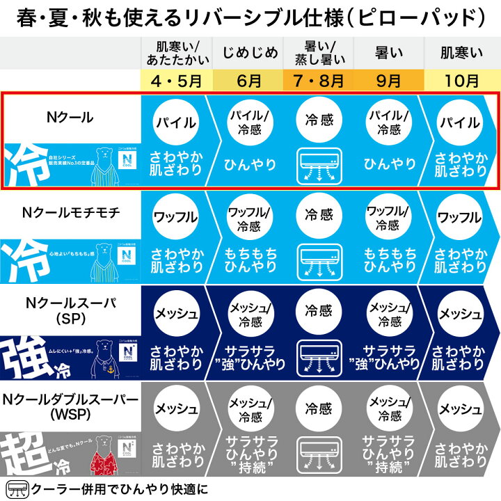楽天市場】エントリーでP5倍!ピローパッド(Nクール o-i) ニトリ 【玄関先迄納品】 【1年保証】 〔合計金額11000円以上送料無料対象商品〕 : ニトリ 楽天市場】エントリーでP5倍!ピローパッド(Nクール o-i) ニトリ 【玄関先迄納品】 【1年保証】 〔合計金額11000円以上送料無料対象商品〕 : ニトリ