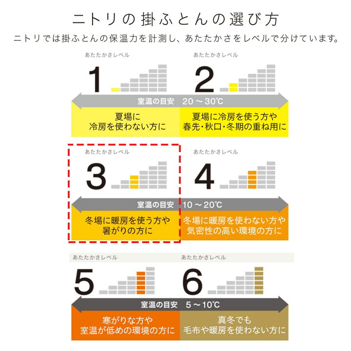 楽天市場】【エントリーでP5倍】 収納しやすい&抗菌防臭寝具3点セット ふとん用 シングル ニトリ 【玄関先迄納品】 【1年保証】 〔合計金額11000円以上送料無料対象商品〕 : ニトリ 楽天市場】【エントリーでP5倍】 収納しやすい&抗菌防臭寝具3点セット ふとん用 シングル ニトリ 【玄関先迄納品】 【1年保証】 〔合計金額11000円以上送料無料対象商品〕 : ニトリ