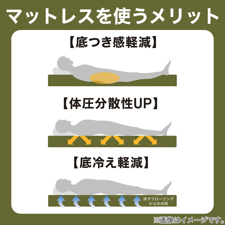 楽天市場】通気の良い3つ折りマットレス シングル ニトリ 【玄関先迄 