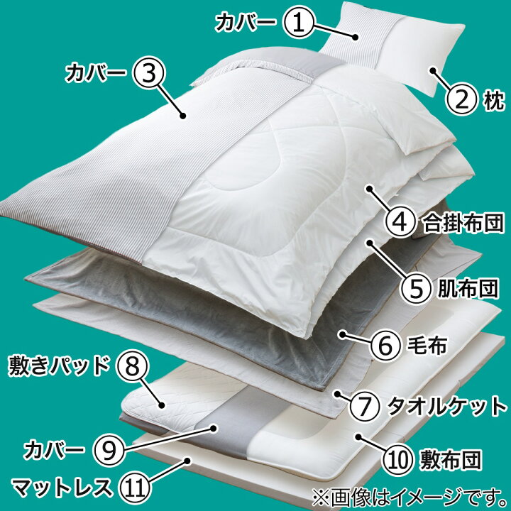 楽天市場】オールインワン防ダニ寝具11点セット(S2307) : ニトリ 