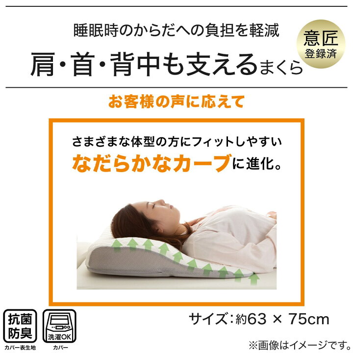 楽天市場】肩・首・背中も支えるまくら (P2208) ニトリ 【玄関先 