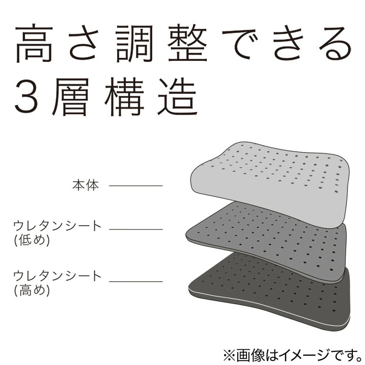 楽天市場】低反発まくら (プレミアフィット P2207) 【玄関先迄納品 